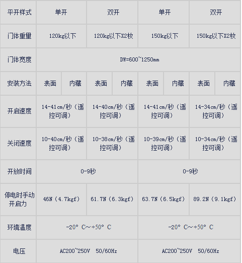 松下新锐帝樱桃成人黄色视频APP产品规格.png