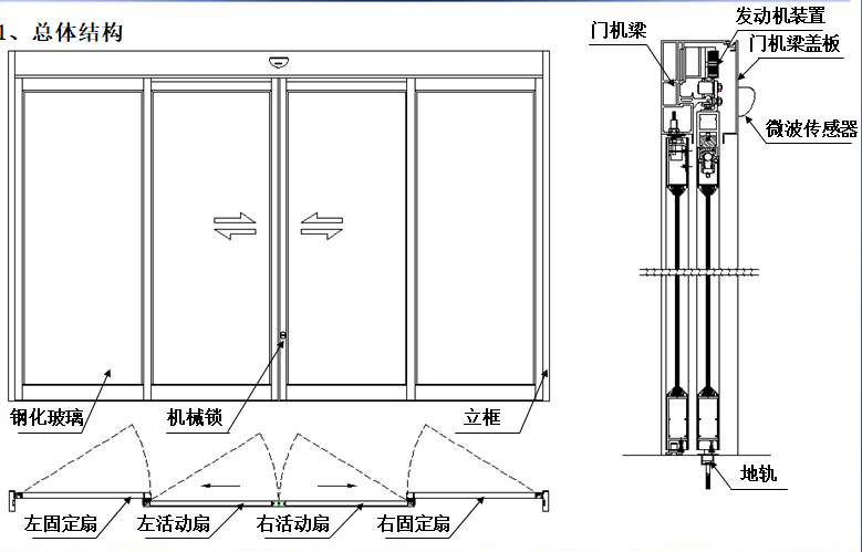 夹层玻璃樱桃成人黄色视频APP总体结构图