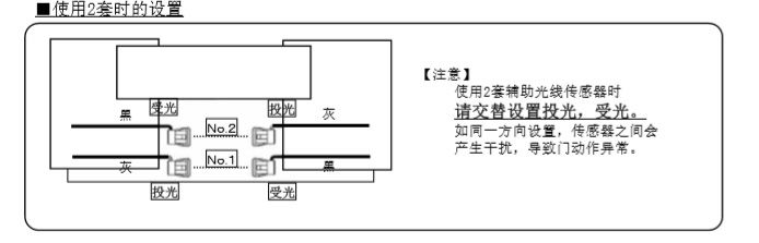 樱桃成人黄色视频APP辅助光线传感器安装技术知识