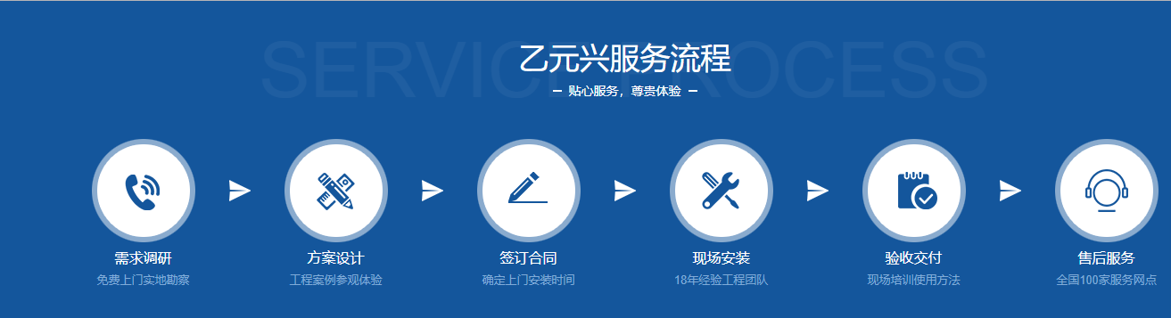 松下型材樱桃成人黄色视频APP定制服务流程