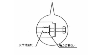 双开玻璃樱桃成人黄色视频APP皮带张力调整说明