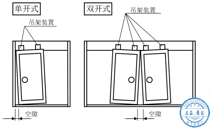 樱桃成人黄色视频APP门扇安装后的调整