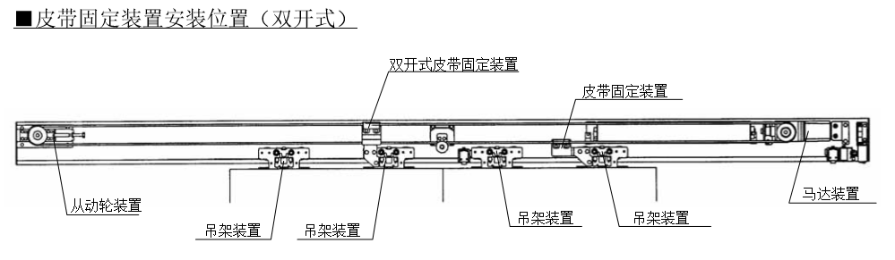 双开樱桃成人黄色视频APP皮带固定安装位置