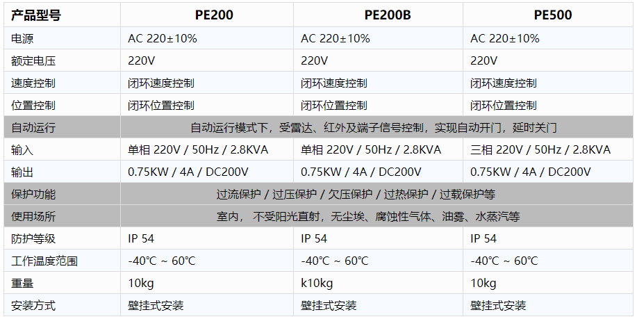 工业厂房快速樱桃视频免费版在线观看高清版-电控规格参数.png