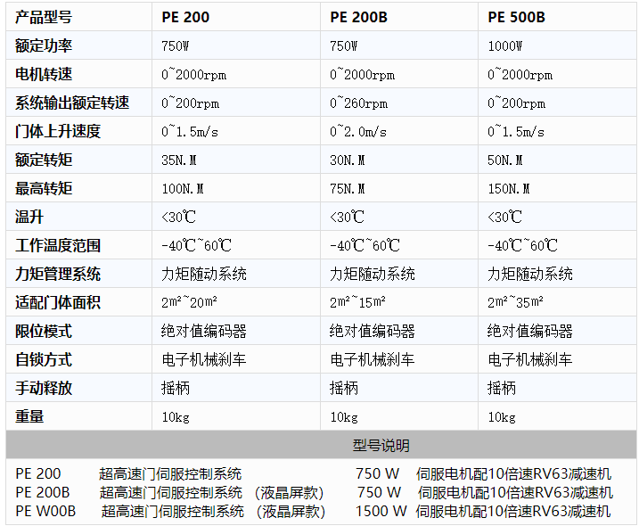 工业厂房快速樱桃视频免费版在线观看高清版