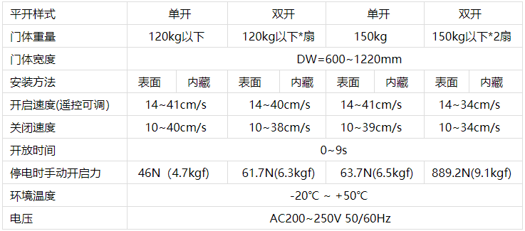 松下樱桃成人黄色视频APP机技术参数