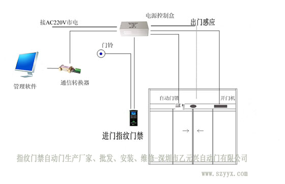 樱桃成人黄色视频APP感应器门禁
