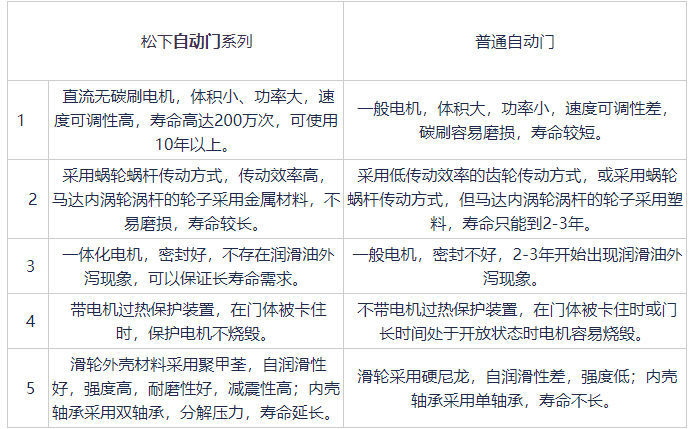 松下品牌樱桃成人黄色视频APP与普通樱桃成人黄色视频APP对比
