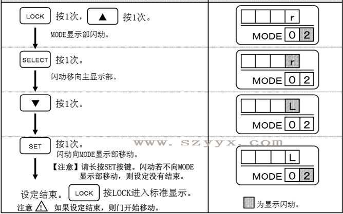 樱桃成人黄色视频APP开放方向-遥控器操作步骤（详情图）