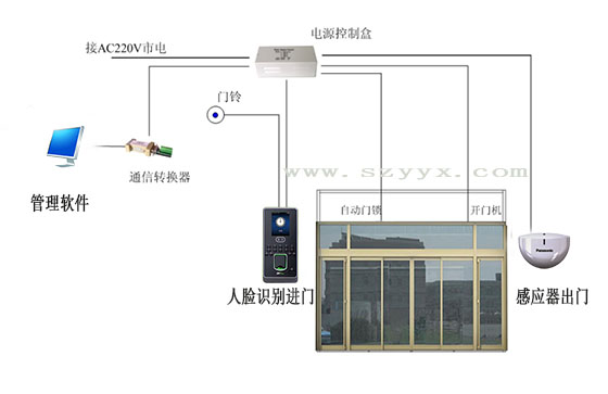 人脸识别门禁樱桃成人黄色视频APP安装布局图