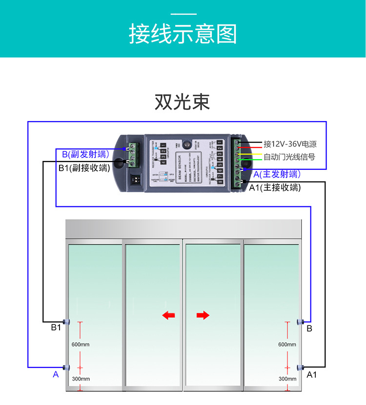 樱桃视频污在线观看-安全光目