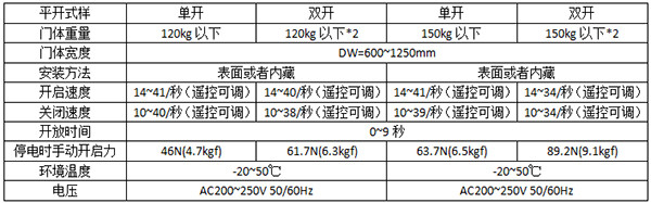 松下平移樱桃成人黄色视频APP120及150型号