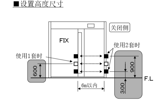 自动樱桃视频污在线观看安装电眼设置高度尺寸