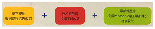 樱桃成人黄色视频APP报修费用项目